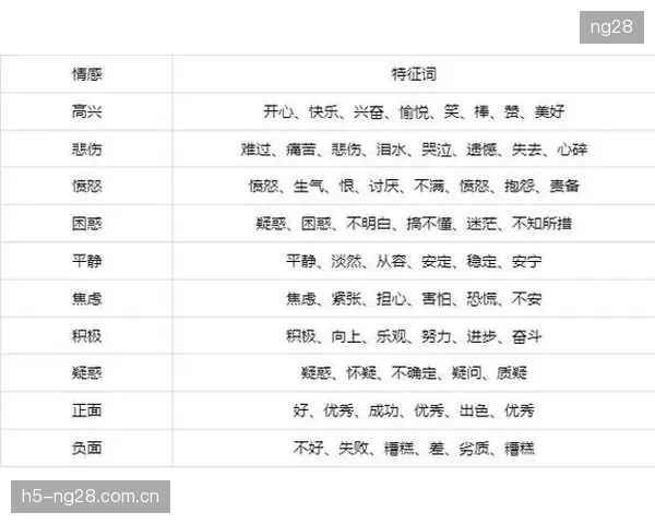 最新的多模态情感计算模型在处理体育赛事中的跨文化表情符号（Emoji）时，识别精度已突破92%